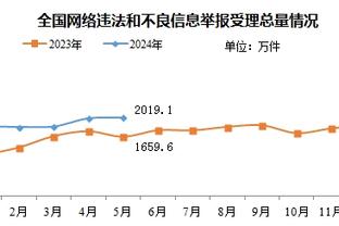 萨拉赫联赛代表红军对曼联打进10球，比同期曼联对红军进球还多